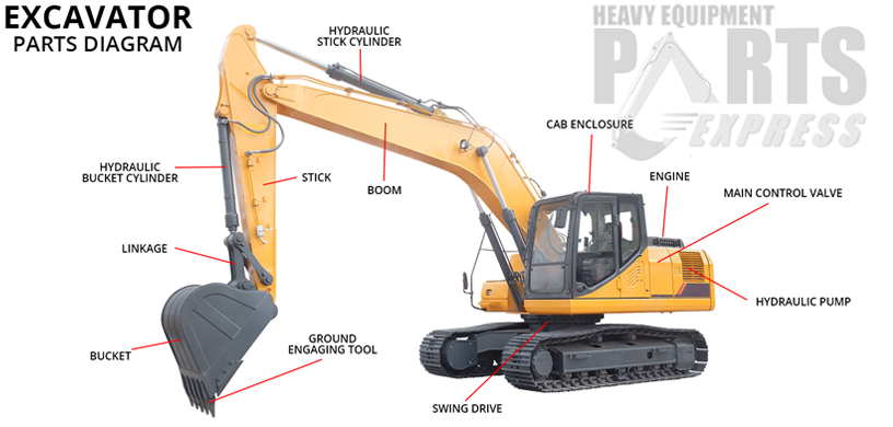 Dozer Parts El Paso